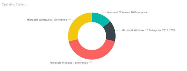 01 Operating Systems donut